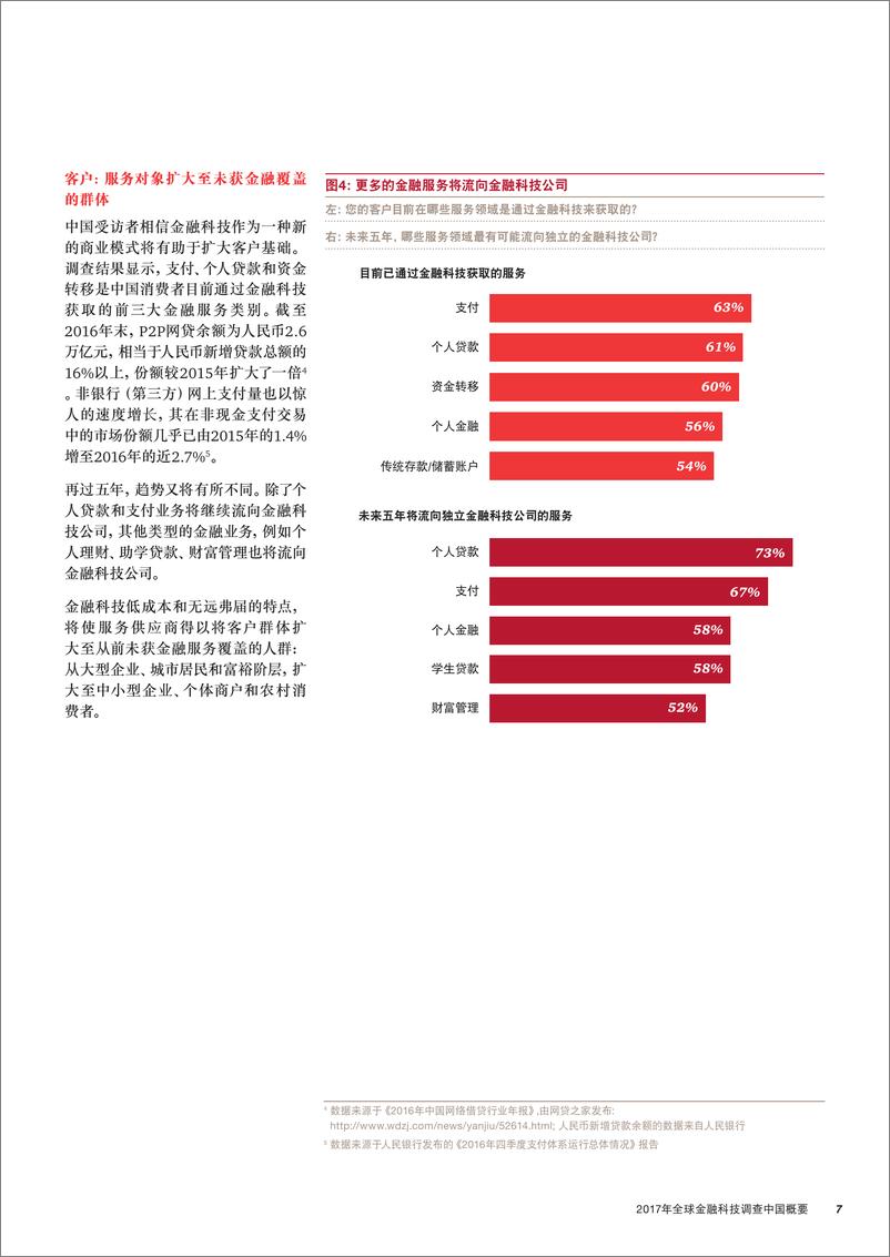 《2017年全球金融科技调查中国概要》 - 第8页预览图