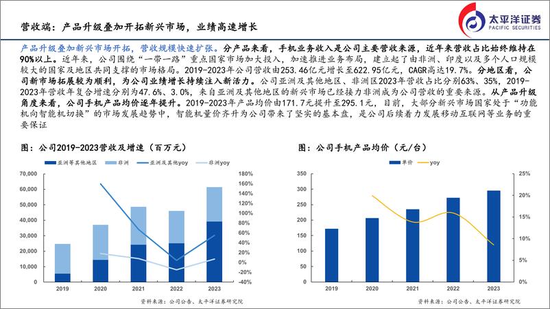 《传音控股(688036)新兴市场基本盘稳固，横纵业务拓展再度腾飞-240920-太平洋证券-14页》 - 第5页预览图
