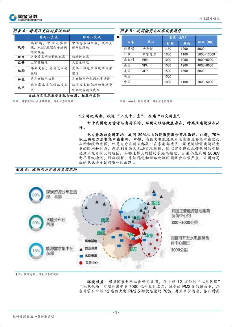 《输配电及控制行业深度研究：电力大动脉大幕重启，特高压龙头业绩反转-20181228-国金证券-29页》 - 第6页预览图