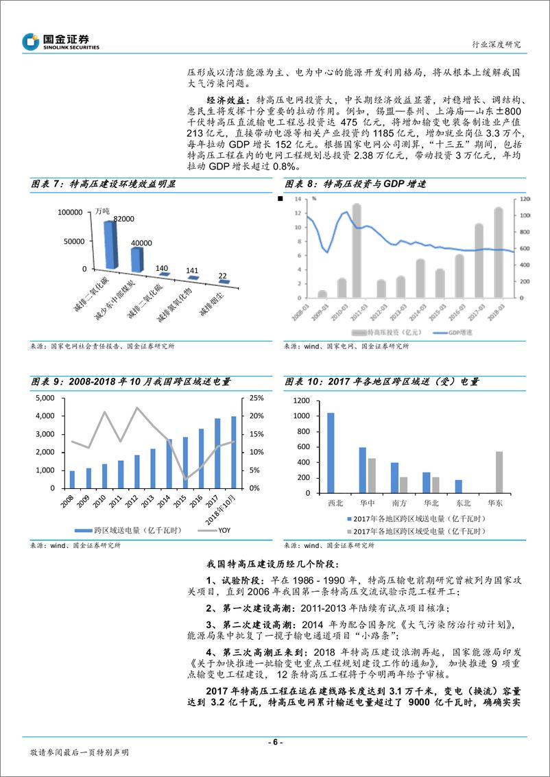 《输配电及控制行业深度研究：电力大动脉大幕重启，特高压龙头业绩反转-20181228-国金证券-29页》 - 第7页预览图