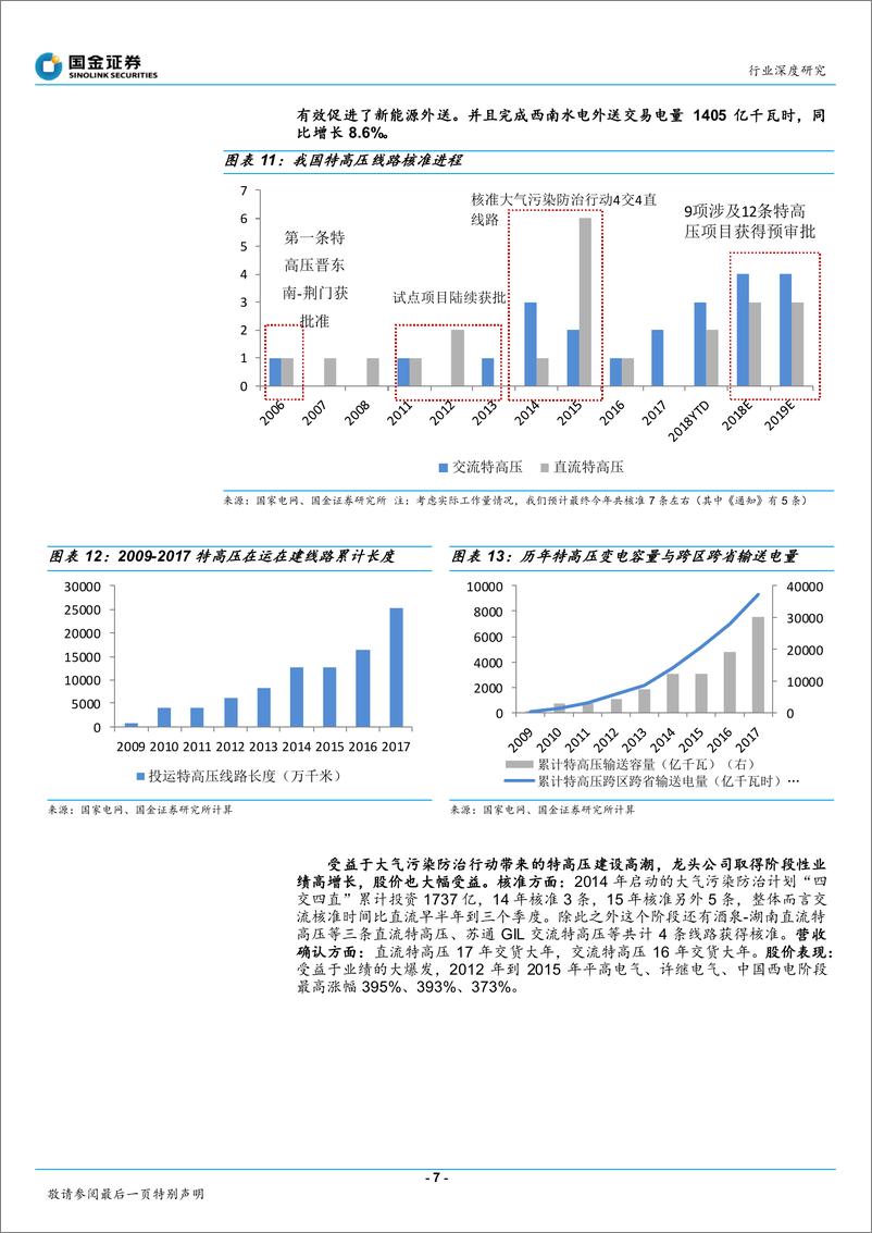 《输配电及控制行业深度研究：电力大动脉大幕重启，特高压龙头业绩反转-20181228-国金证券-29页》 - 第8页预览图