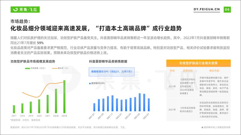 《2022年短视频电商品牌营销专题——面部精华线上消费趋势洞察-果集·飞瓜》 - 第8页预览图