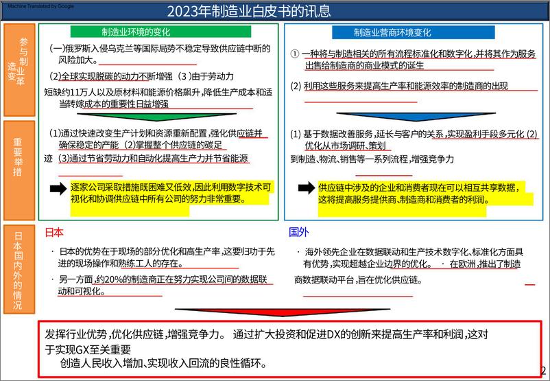 《2023年日本制造业白皮书概要-经济产业省&厚生劳动省&文部科学省-2023.6-42页》 - 第4页预览图