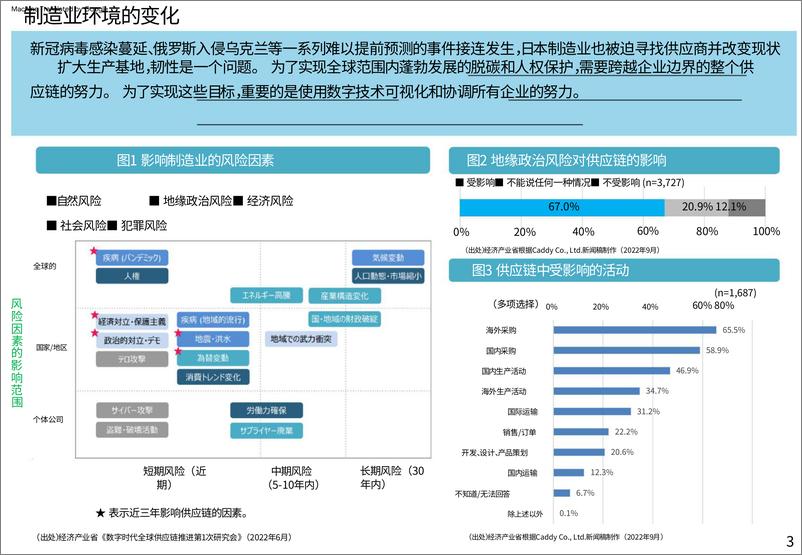 《2023年日本制造业白皮书概要-经济产业省&厚生劳动省&文部科学省-2023.6-42页》 - 第5页预览图