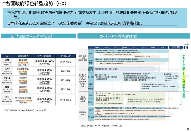 《2023年日本制造业白皮书概要-经济产业省&厚生劳动省&文部科学省-2023.6-42页》 - 第6页预览图