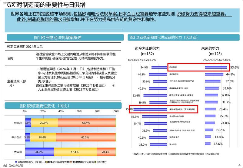 《2023年日本制造业白皮书概要-经济产业省&厚生劳动省&文部科学省-2023.6-42页》 - 第7页预览图