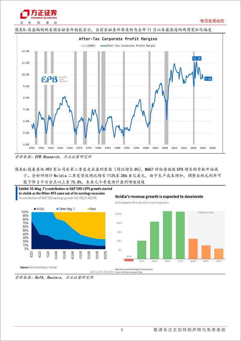 《海外市场每日动态：美国7月耐用品订单超预期-240827-方正证券-10页》 - 第5页预览图