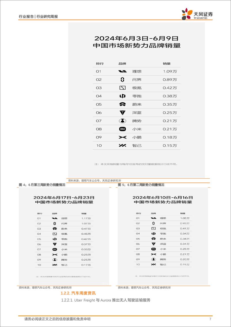 《消费电子行业报告：二代Optimus首次亮相WAIC，覆铜板价格维稳，看好iPhone换机周期和SLP迭代-240711-天风证券-37页》 - 第7页预览图