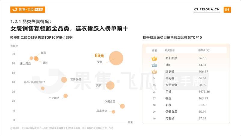 《2023年换季期4大行业营销洞察报告-果集飞瓜-50页》 - 第8页预览图