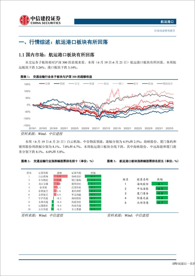 《航运港口行业：中远海运港口入股汉堡港协议签署，东方海外开通亚洲新航线-20230625-中信建投-27页》 - 第6页预览图