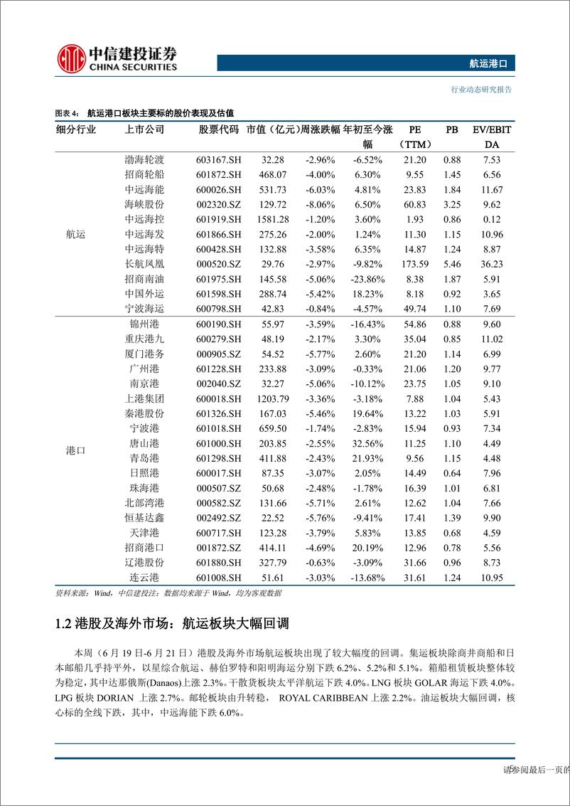 《航运港口行业：中远海运港口入股汉堡港协议签署，东方海外开通亚洲新航线-20230625-中信建投-27页》 - 第7页预览图