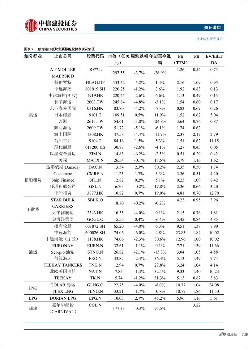 《航运港口行业：中远海运港口入股汉堡港协议签署，东方海外开通亚洲新航线-20230625-中信建投-27页》 - 第8页预览图