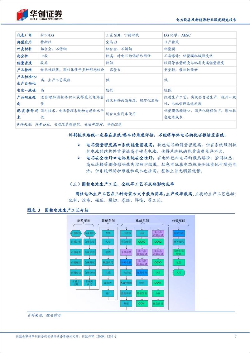 《电力设备及新能源行业深度研究报告：前瞻新技术之三，锂电三国，数“封”流路线，还看4680-20220930-华创证券-26页》 - 第8页预览图