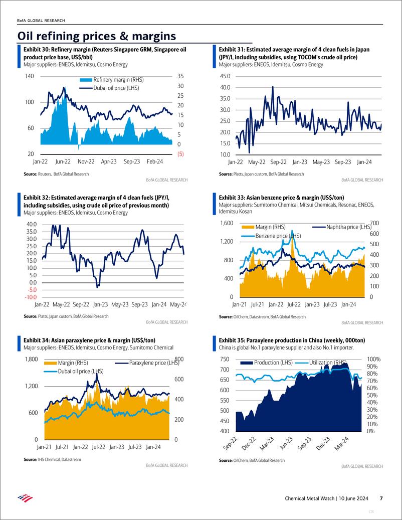 《BofA Global Research-Chemical Metal Watch Petrochemicals, electronic materials, ...-108648091》 - 第7页预览图