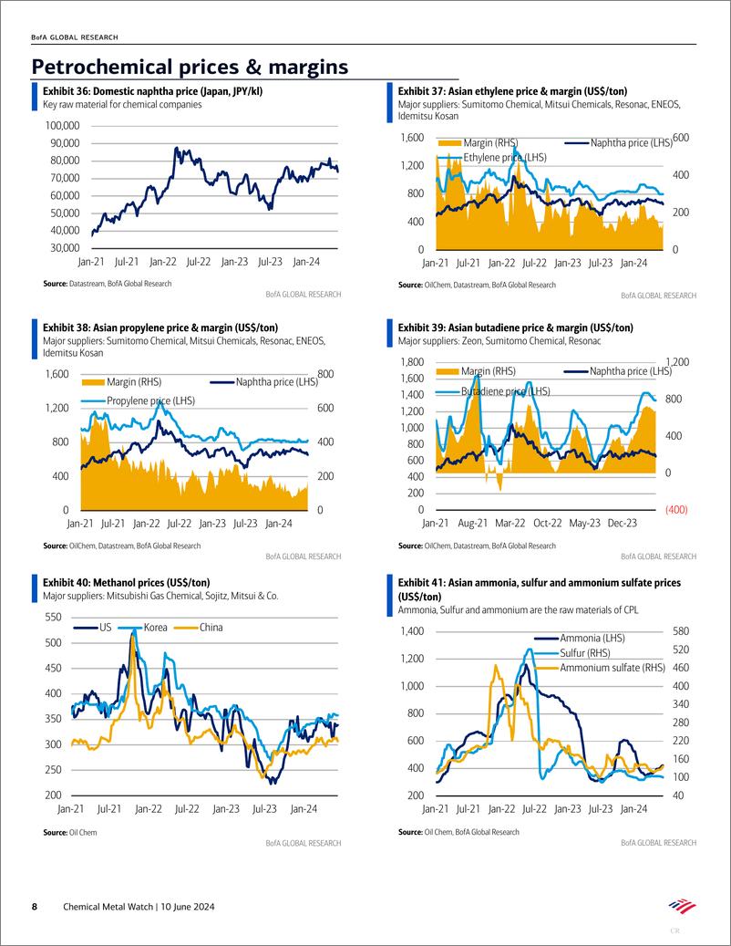 《BofA Global Research-Chemical Metal Watch Petrochemicals, electronic materials, ...-108648091》 - 第8页预览图