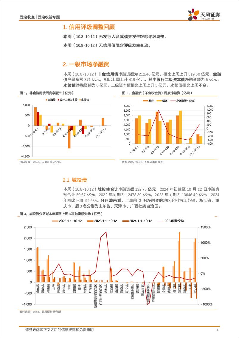 《信用债市场回顾：信用跟踪，一级市场情绪回落至年中-241013-天风证券-17页》 - 第4页预览图