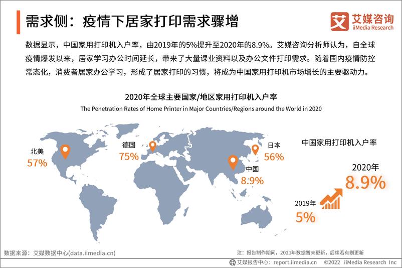 《2022年中国家用学习打印机创新趋势研究报告-艾媒咨询》 - 第7页预览图