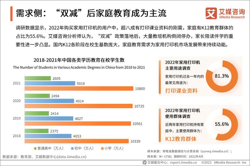 《2022年中国家用学习打印机创新趋势研究报告-艾媒咨询》 - 第8页预览图