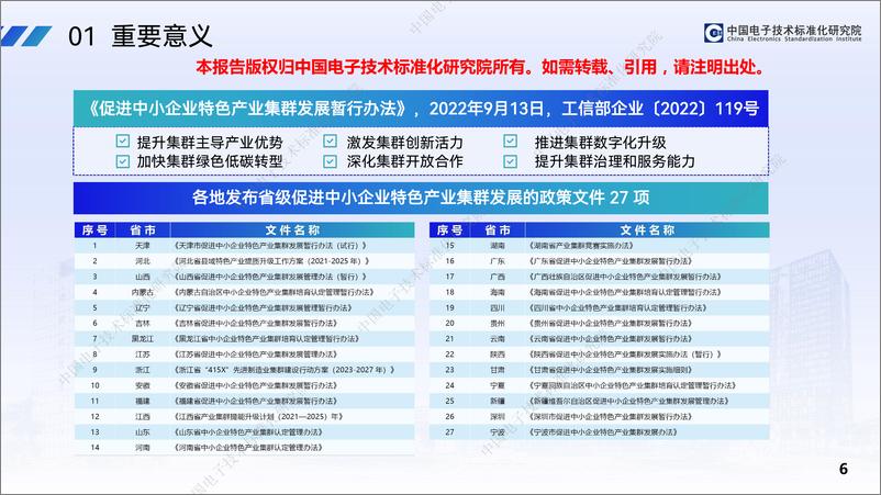 《中小企业特色产业集群发展情况（2023）-中国电子技术标准化研究院-2023.6-23页》 - 第7页预览图