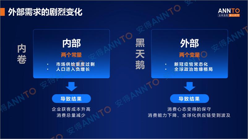 《【安得智联 林泰恩】数智供应链：一颗螺丝钉的奇幻漂流-19页》 - 第6页预览图