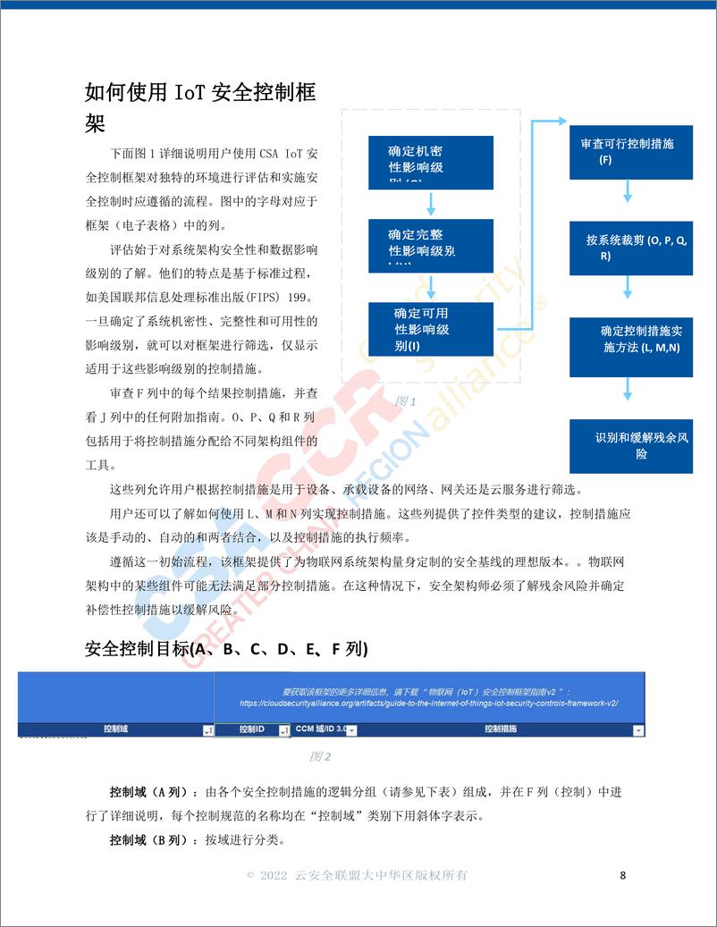 《云安全联盟-物联网安全控制框架指南-15页》 - 第8页预览图