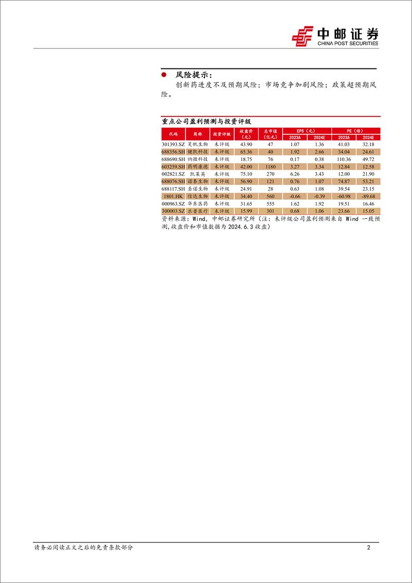 《医药生物行业深度报告：GLP-1RA开启降糖减重治疗新周期，创新驱动引领全产业链高景气发展-240604-中邮证券-68页》 - 第2页预览图