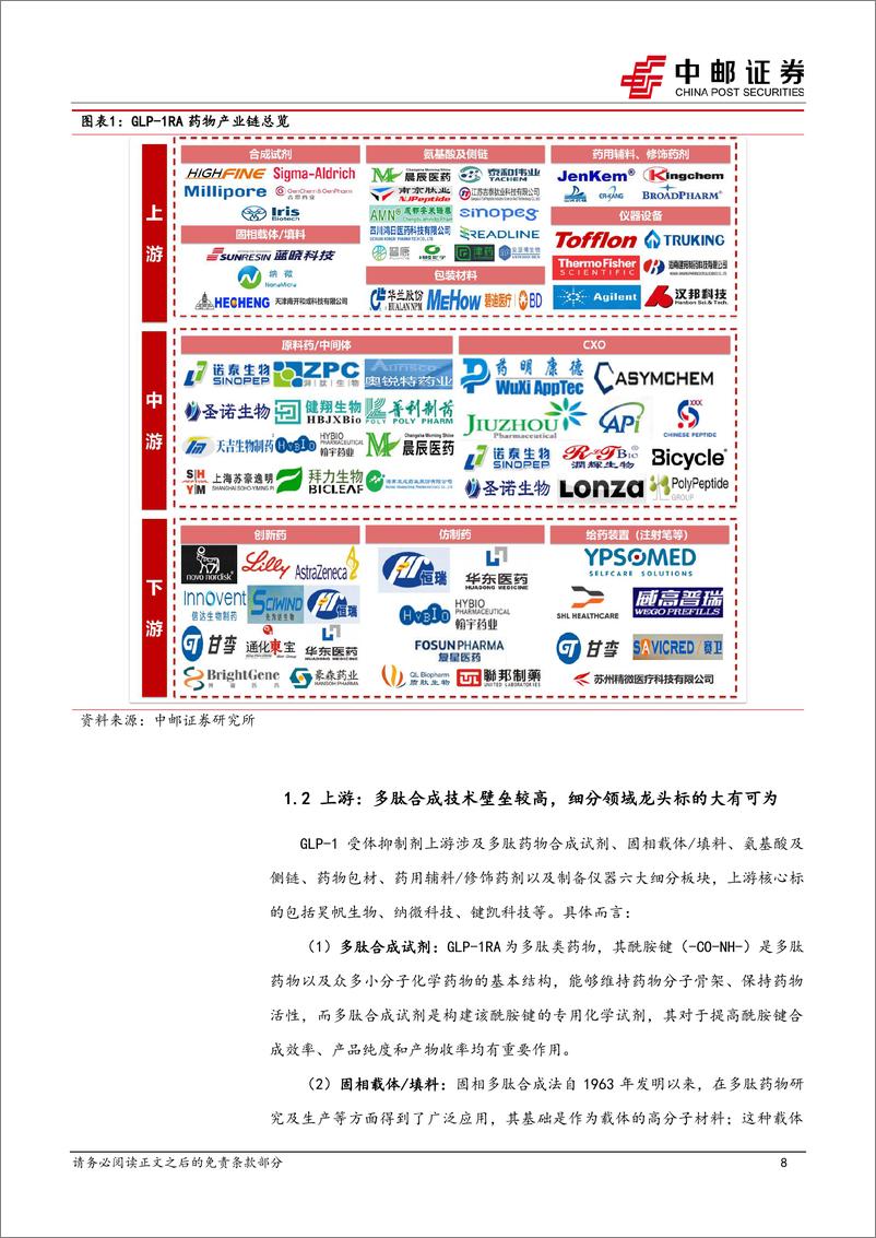 《医药生物行业深度报告：GLP-1RA开启降糖减重治疗新周期，创新驱动引领全产业链高景气发展-240604-中邮证券-68页》 - 第8页预览图