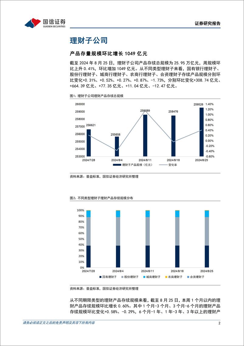 《资管机构产品配置观察(第55期)：理财规模回升，破净率较低-240828-国信证券-14页》 - 第2页预览图