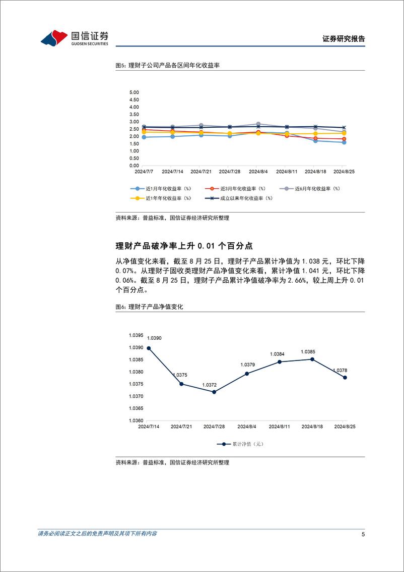 《资管机构产品配置观察(第55期)：理财规模回升，破净率较低-240828-国信证券-14页》 - 第5页预览图