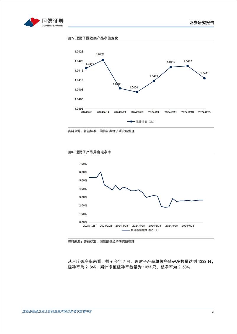 《资管机构产品配置观察(第55期)：理财规模回升，破净率较低-240828-国信证券-14页》 - 第6页预览图