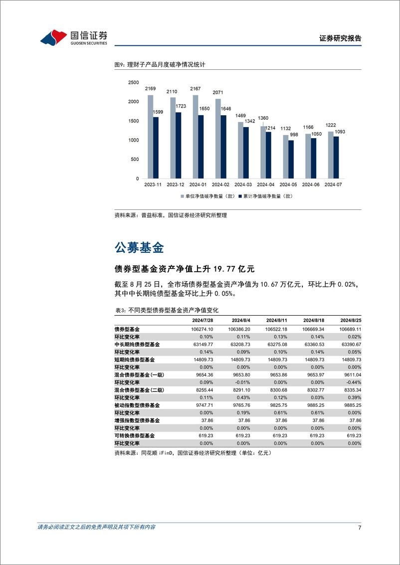 《资管机构产品配置观察(第55期)：理财规模回升，破净率较低-240828-国信证券-14页》 - 第7页预览图