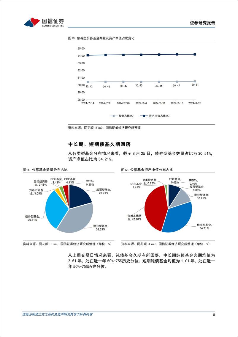 《资管机构产品配置观察(第55期)：理财规模回升，破净率较低-240828-国信证券-14页》 - 第8页预览图