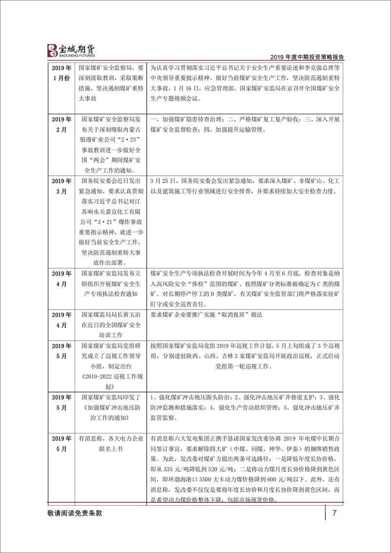 《2019年动力煤中期投资策略报告：高库存策略下，动力煤价格波动幅度收窄-20190620-宝城期货-21页》 - 第8页预览图