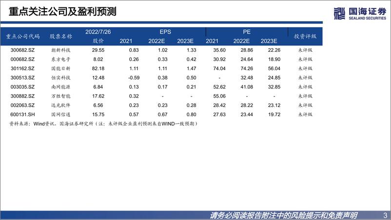 《公用事业行业新型电力系统专题三：虚拟电厂，云程发轫，拥抱蓝海-20220726-国海证券-56页》 - 第4页预览图