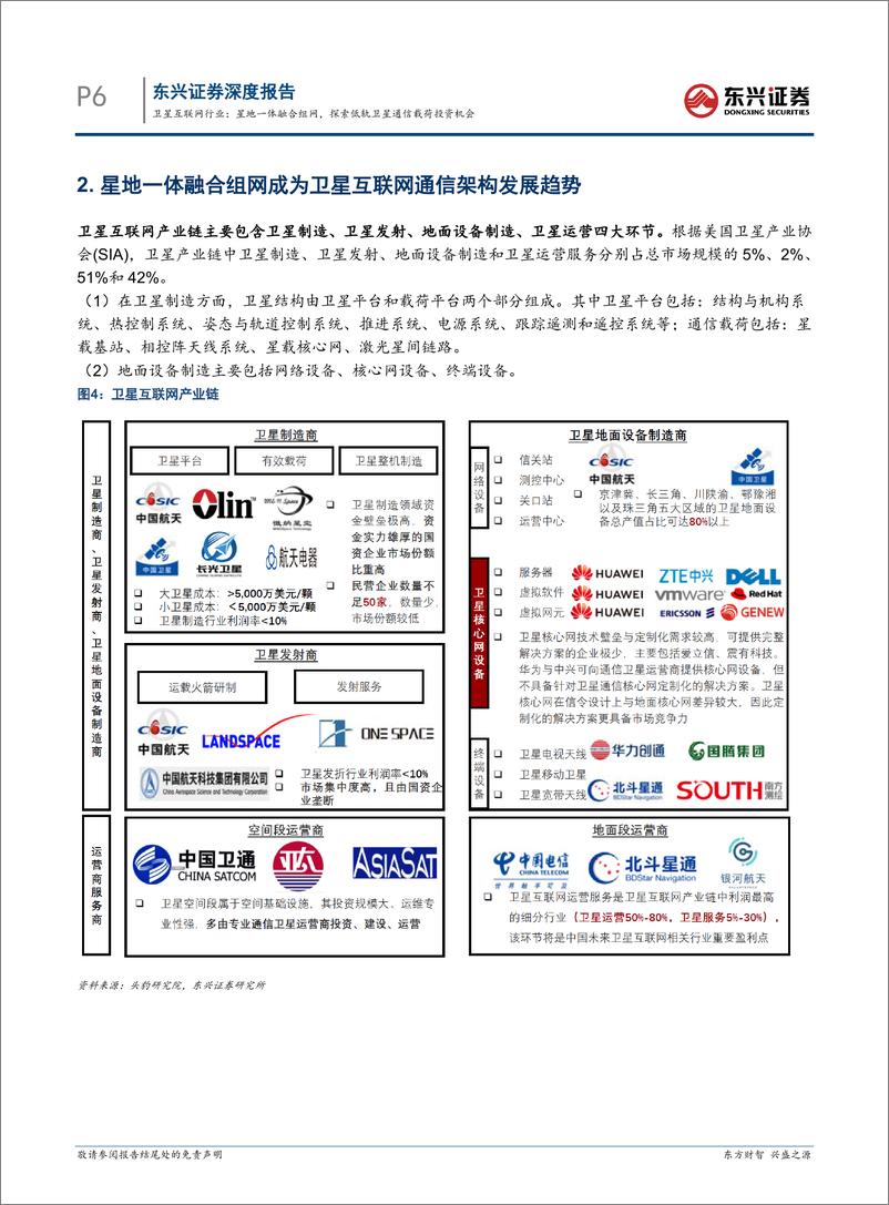 《东兴证券-卫星互联网行业_星地一体融合组网_探索低轨卫星通信载荷投资机会》 - 第6页预览图