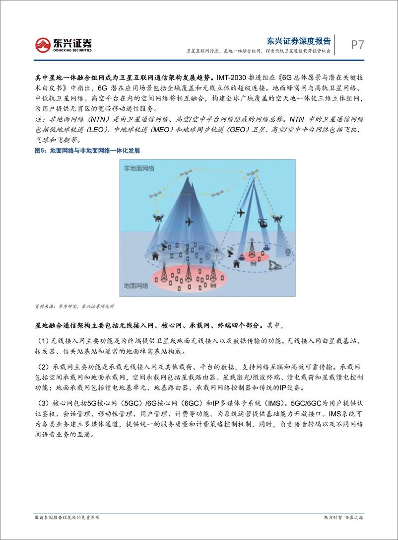 《东兴证券-卫星互联网行业_星地一体融合组网_探索低轨卫星通信载荷投资机会》 - 第7页预览图