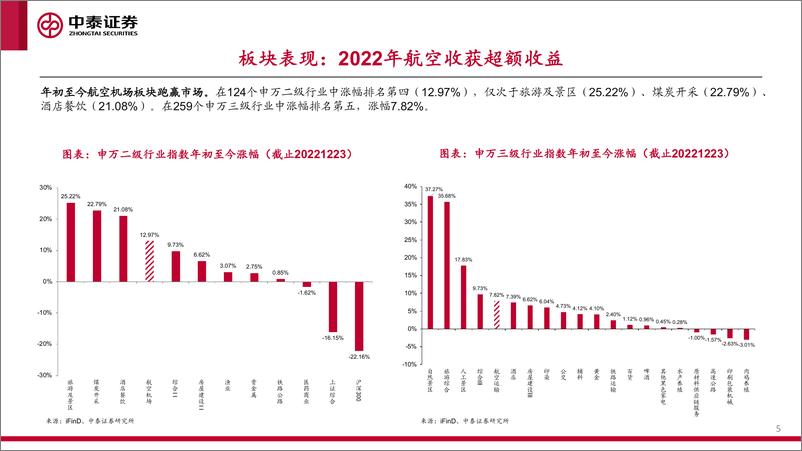 《航空行业2023年投资策略：春归有期，孕育新生-20221226-中泰证券-38页》 - 第6页预览图