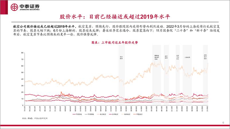 《航空行业2023年投资策略：春归有期，孕育新生-20221226-中泰证券-38页》 - 第7页预览图