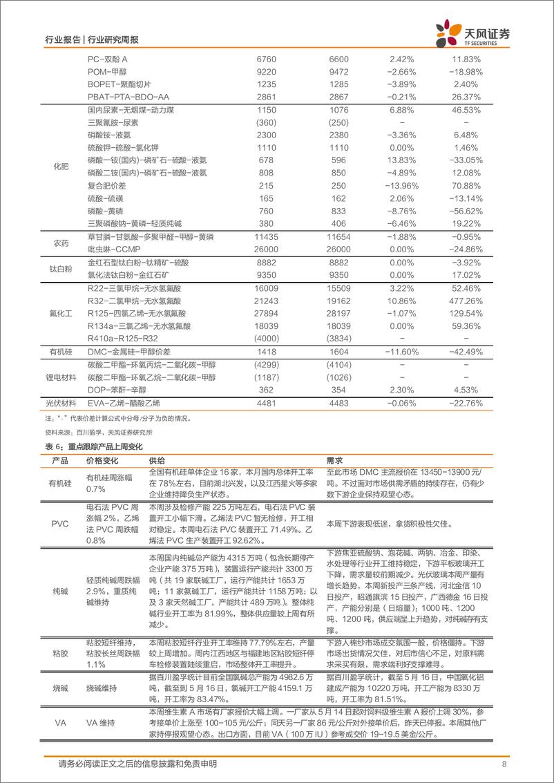 《基础化工行业报告：地产迎重磅政策，化工“硬资产”、地产链两手抓-240520-天风证券-20页》 - 第8页预览图