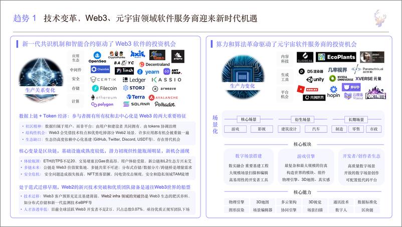 《2022年中国企业服务趋势报告-13页》 - 第6页预览图
