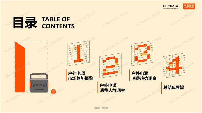 《2023中国户外电源白皮书-31页》 - 第3页预览图