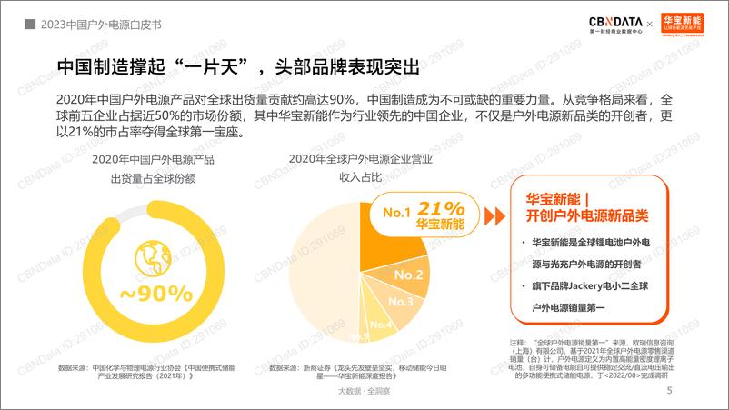 《2023中国户外电源白皮书-31页》 - 第6页预览图