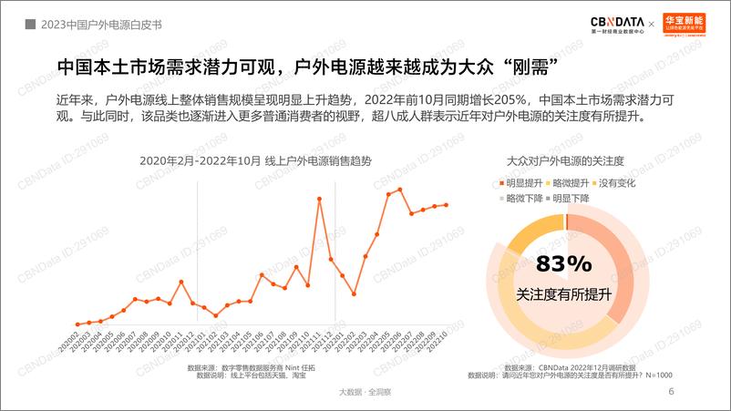 《2023中国户外电源白皮书-31页》 - 第7页预览图