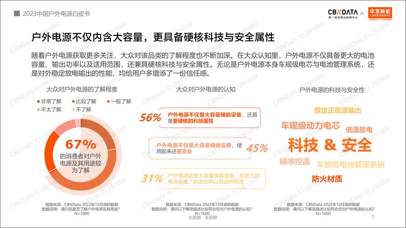 《2023中国户外电源白皮书-31页》 - 第8页预览图