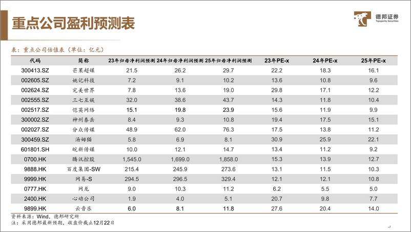 《传媒互联网行业2024年度策略：AI进击，MR成长，看好整体机会和出海市场》 - 第4页预览图