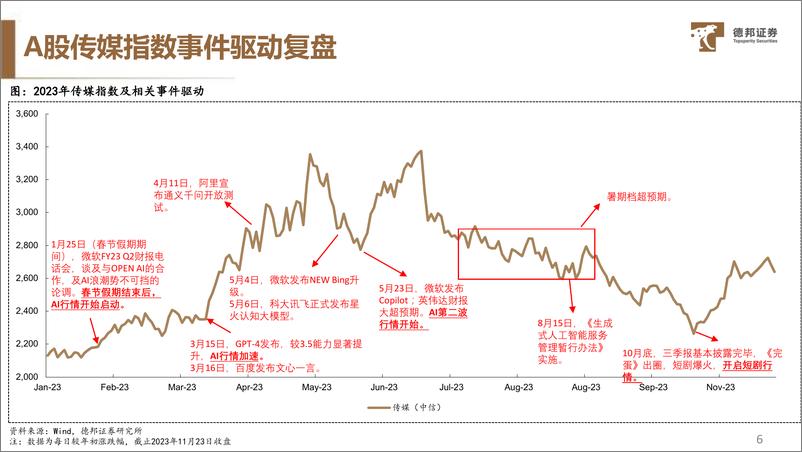 《传媒互联网行业2024年度策略：AI进击，MR成长，看好整体机会和出海市场》 - 第7页预览图