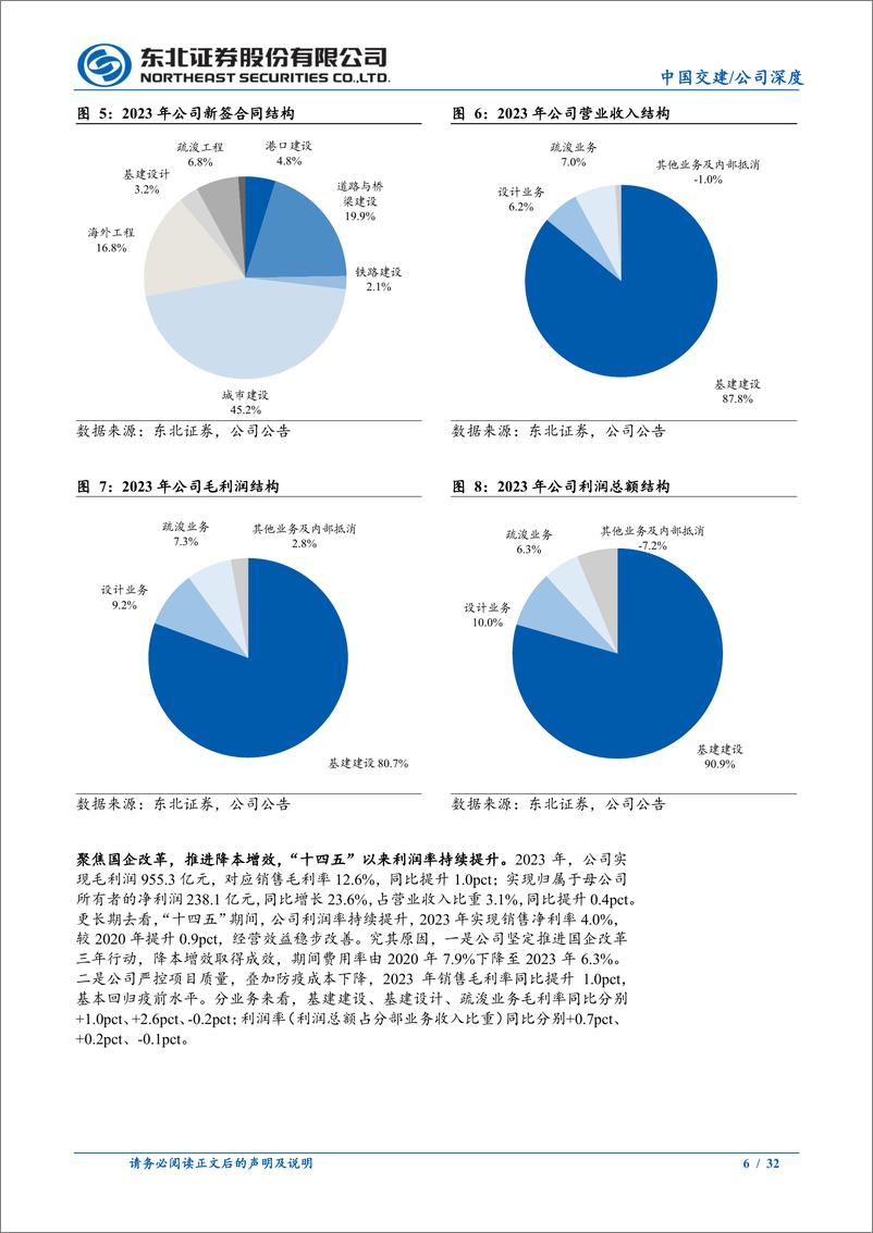《中国交建(601800)城综与海外贡献增量，强化分红助价值重估-240514-东北证券-32页》 - 第6页预览图