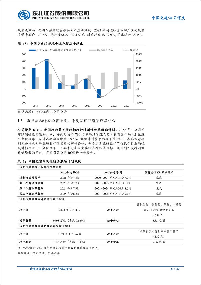 《中国交建(601800)城综与海外贡献增量，强化分红助价值重估-240514-东北证券-32页》 - 第8页预览图