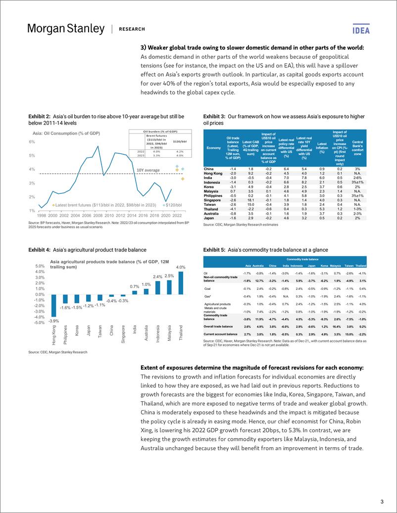 《摩根士丹利-亚太地区宏观策略-地缘政治紧张局势的拖累-2022.3.9-21页》 - 第4页预览图