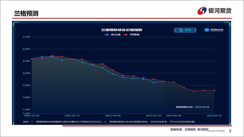 《焦炭现货第十轮降价50落地，短期跟随成材震荡-20230604-银河期货-35页》 - 第4页预览图